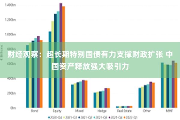 财经观察：超长期特别国债有力支撑财政扩张 中国资产释放强大吸引力