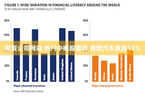 配资公司网站 热门中概股普跌 理想汽车跌超12%