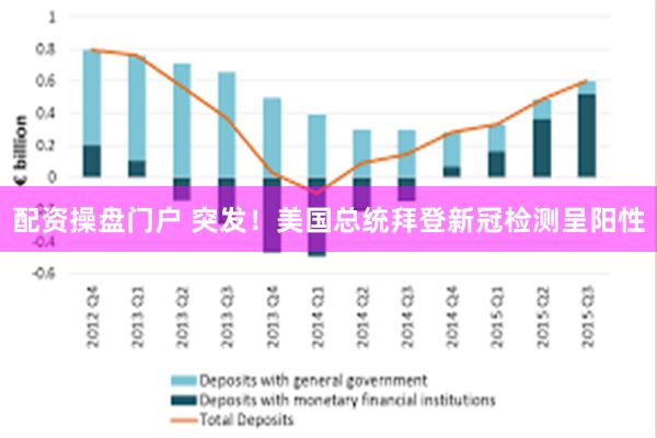 配资操盘门户 突发！美国总统拜登新冠检测呈阳性