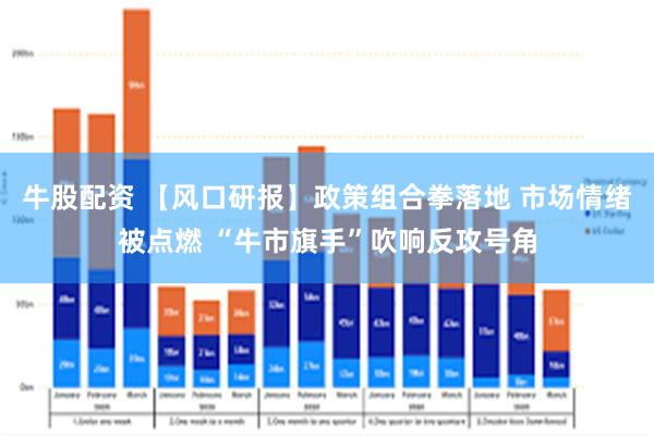 牛股配资 【风口研报】政策组合拳落地 市场情绪被点燃 “牛市旗手”吹响反攻号角