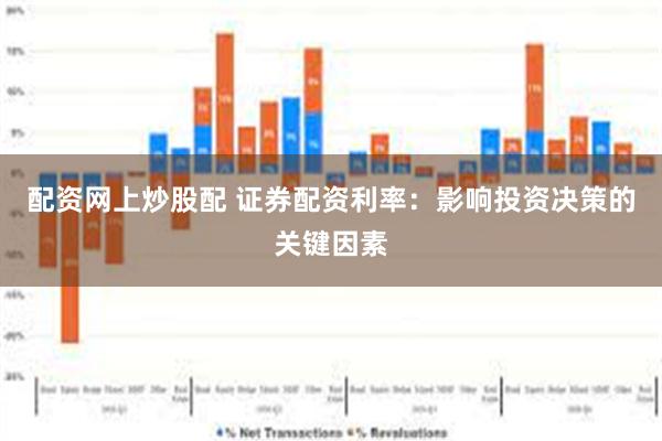 配资网上炒股配 证券配资利率：影响投资决策的关键因素