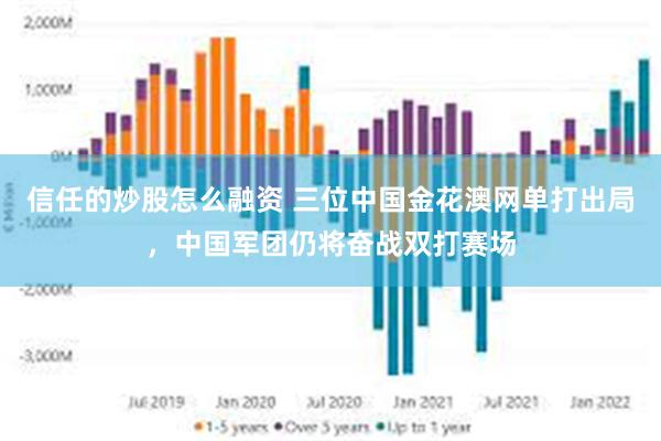 信任的炒股怎么融资 三位中国金花澳网单打出局，中国军团仍将奋战双打赛场