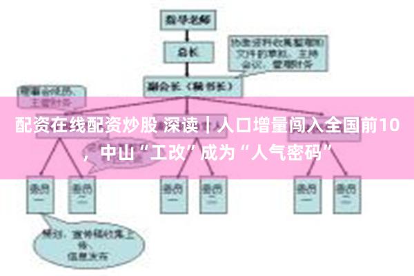 配资在线配资炒股 深读｜人口增量闯入全国前10，中山“工改”成为“人气密码”
