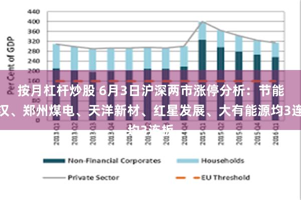 按月杠杆炒股 6月3日沪深两市涨停分析：节能铁汉、郑州煤电、天洋新材、红星发展、大有能源均3连板