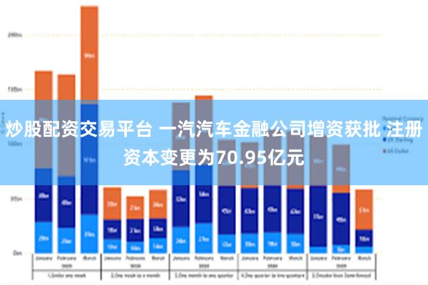 炒股配资交易平台 一汽汽车金融公司增资获批 注册资本变更为70.95亿元