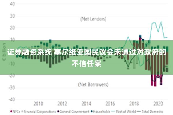 证券融资系统 塞尔维亚国民议会未通过对政府的不信任案