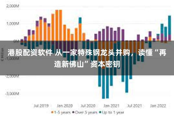 港股配资软件 从一家特殊钢龙头并购，读懂“再造新佛山”资本密钥